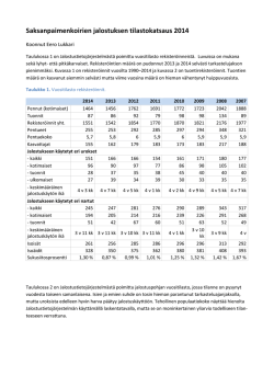 Saksanpaimenkoirien jalostuksen tilastokatsaus 2014