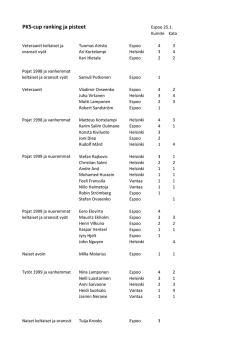 CUP Rankings, tilanne 25.1.2012, kilpailut 1/6 (pdf, A4)