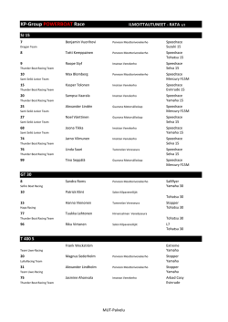Ilmoittautuneet (pdf) - Salon Kilpaveneilijat