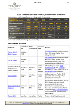 2013 Tracker tuotteiden vertailu ja toimintojen kuvaukset