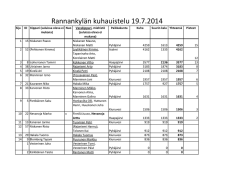Rannankylän kuhauistelu 19.7.2014
