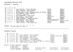 Lumitangon MM-kisat 2012 tulokset