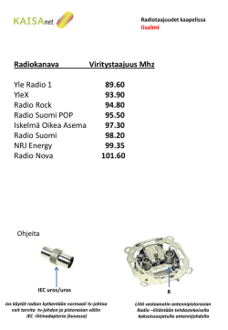Radiotaajuudet Iisalmi