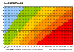 painoindeksitaulukko
