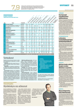 Suomen suurimmat terveyspalveluyritykset 2011