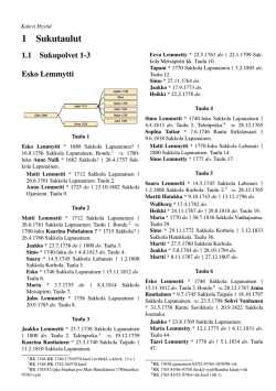 Esko Lemmetin (1680-1756) 4 jälkipolvea