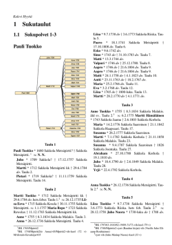 Paavo Tuokon (1680luku-1700luku) 4 jälkipolvea