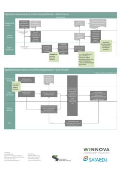 Prosessikuvaus, Satakuntalainen malli (.pdf)