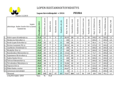 linkki jahtitilanteeseen - Lopen riistanhoitoyhdistys