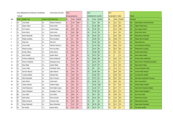 Säästöpankin Osmo-kilpailut 10.8.2013 Tulokset pdf