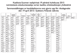 Kaakkois-Suomen vaalipiirin ehdokaslistojen yhdistelmä