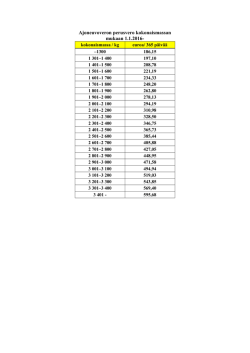 Ajoneuvoveron perusvero kokonaismassan mukaan 1.1.2016-