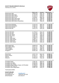 DUCATI FINLAND HINNASTO 2016 (Eur) Voimassa 23.11.2015 18