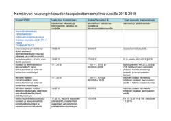 Talouden tasapainottamisohjelma vuosille 2015-2019