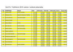 KemTU- Triathlonin 2015 naisten tulokset pikamatka