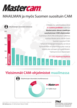 MAAILMAN ja myös Suomen suosituin CAM