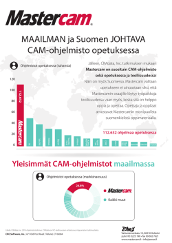 MAAILMAN ja Suomen JOHTAVA CAM-ohjelmisto