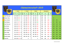 Clubmeisterschaft 2015