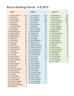 Boccia Ranking tilanne 4.8.2015