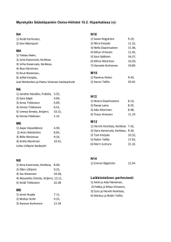 tulokset - Myrskylän Myrsky ry