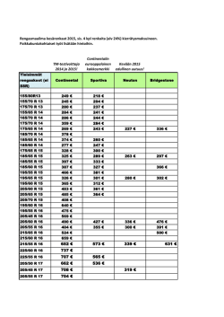 Rengasmaailma kesärenkaat 2015, sis. 4 kpl renkaita (alv 24