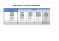 Uimavesiluokitukset 2011