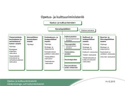 Opetus- ja kulttuuriministeriön organisaatiokaavio