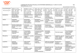 Lounaslista palvelutaloille ja kotiateria-asiakkaille