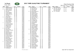 2015 THIRD QUALIFYING TOURNAMENT
