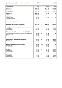 Kepa ry: Talousarvio 2016 Hyväksytty hallituksen kokouksessa 10.9
