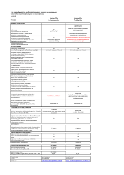 tarjousten tarkastustaulukko ja hintavertailu 6.5.2015