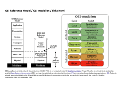 OSI Reference Model / OSI