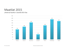Maatilojen määrä 2015 - Maaseutuyksikkö KaseKa