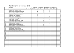 Kotieläintarvike.fi pikkucup 2015