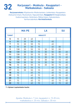 80. 32 Karjusaari-Kauppatori