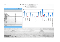 Huntide küttimine 2015 jahindusaastal seisuga