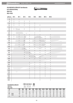 KUUSIOKOLORUUVI lieriökanta 8.8 sähkösinkitty DIN 912 ISO