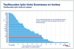 Teollisuuden työn hinta Suomessa on korkea