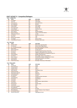 CAI2*-H/CAI2*-P - Competitor/Deltagere