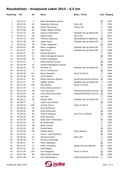 Resultatliste - Hvalpsund Løbet 2015