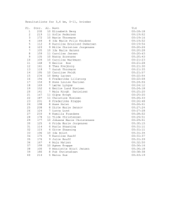 Resultatliste for 3,6 km, 0-11, kvinder Pl. Stnr. Al. Navn