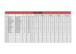 DM/DMU Cup stilling