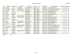 05-06-2015 Nysted Smakkelaug Side 1 Nr Fornavn Efternavn