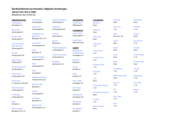 Klik her for at se en liste over alle forretninger, hvor