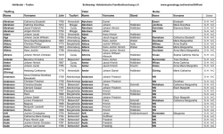 Taufen - Verein für Computergenealogie eV