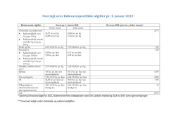 Oversigt over fødevarespecifikke afgifter pr. 1. januar 2015