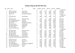 Holeby Fredag 12-06-2015 Alle Heat - Legal