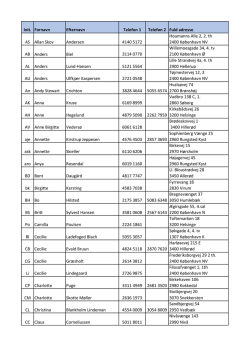 Init. Fornavn Efternavn Telefon 1 Telefon 2 Fuld adresse AS Allan