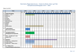 Kompetenceudviklingsplan 2015-2020 status juli 2015