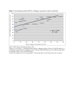 Figur 1. Sammenhæng mellem BNP pr. indbygger og graden af